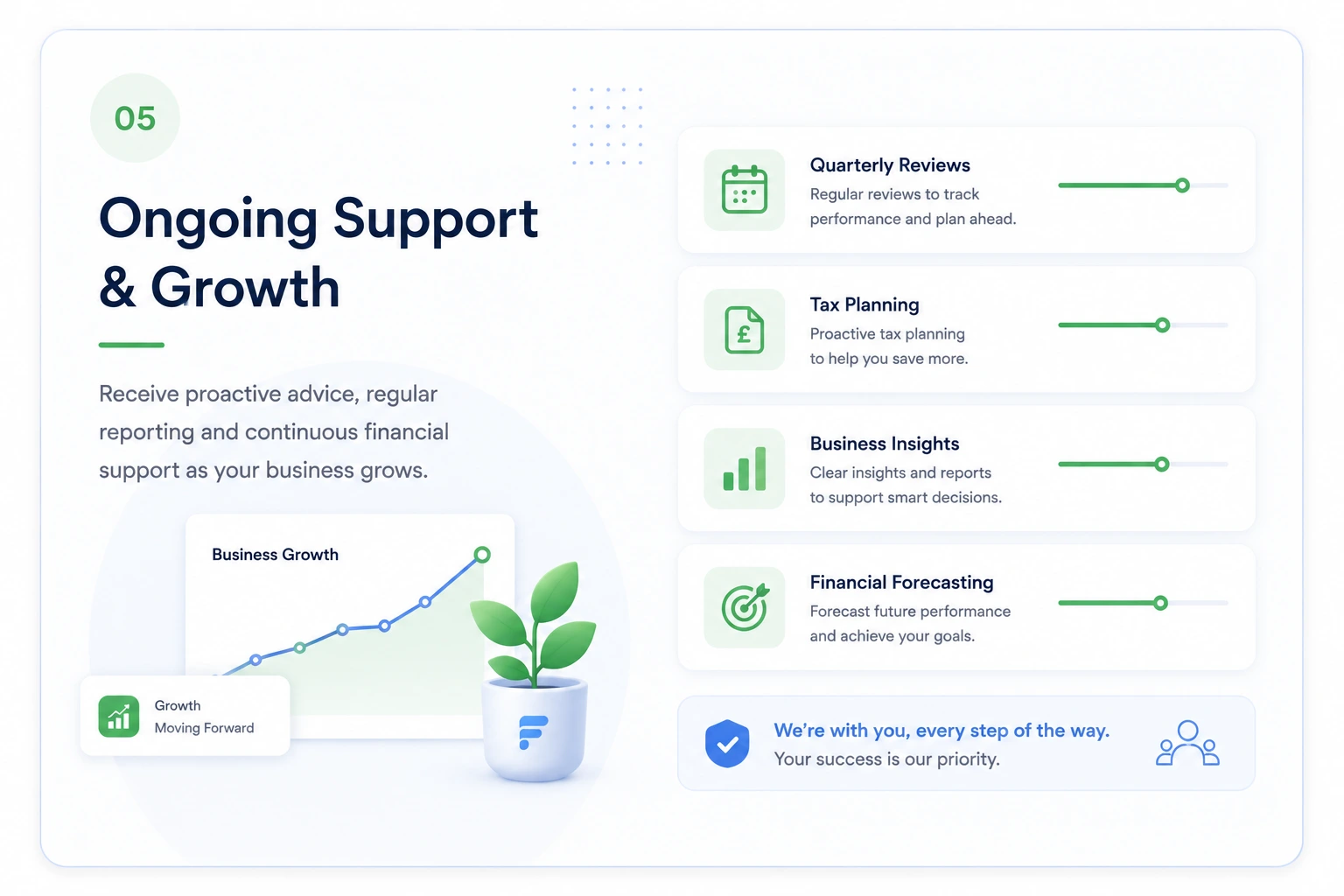 Ongoing Support & Growth
